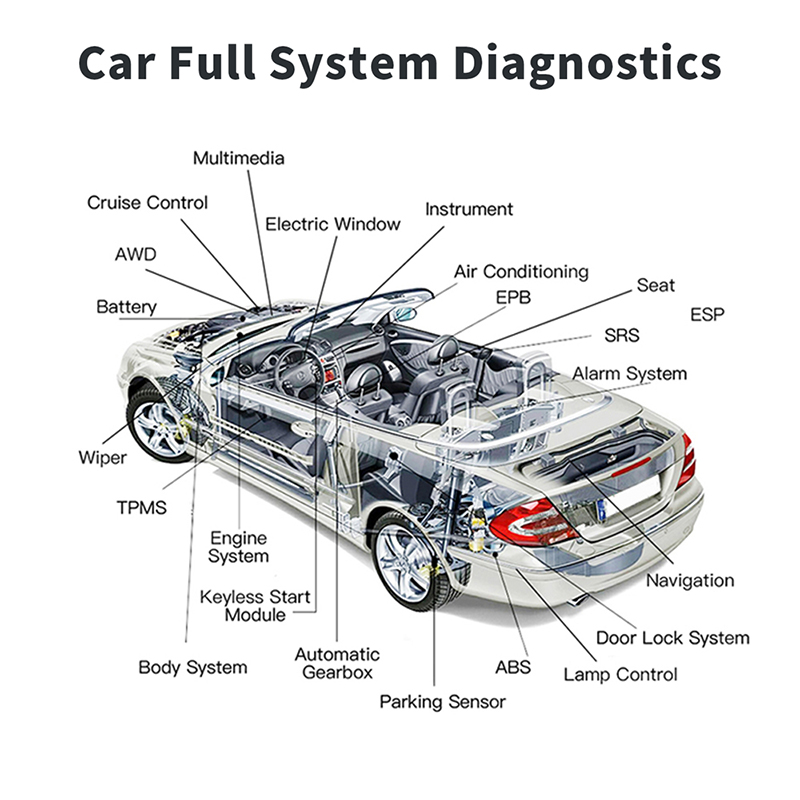 Hot Selling OBD2 Diagnostic Sc - огляд і ціна Obd2 Scanner