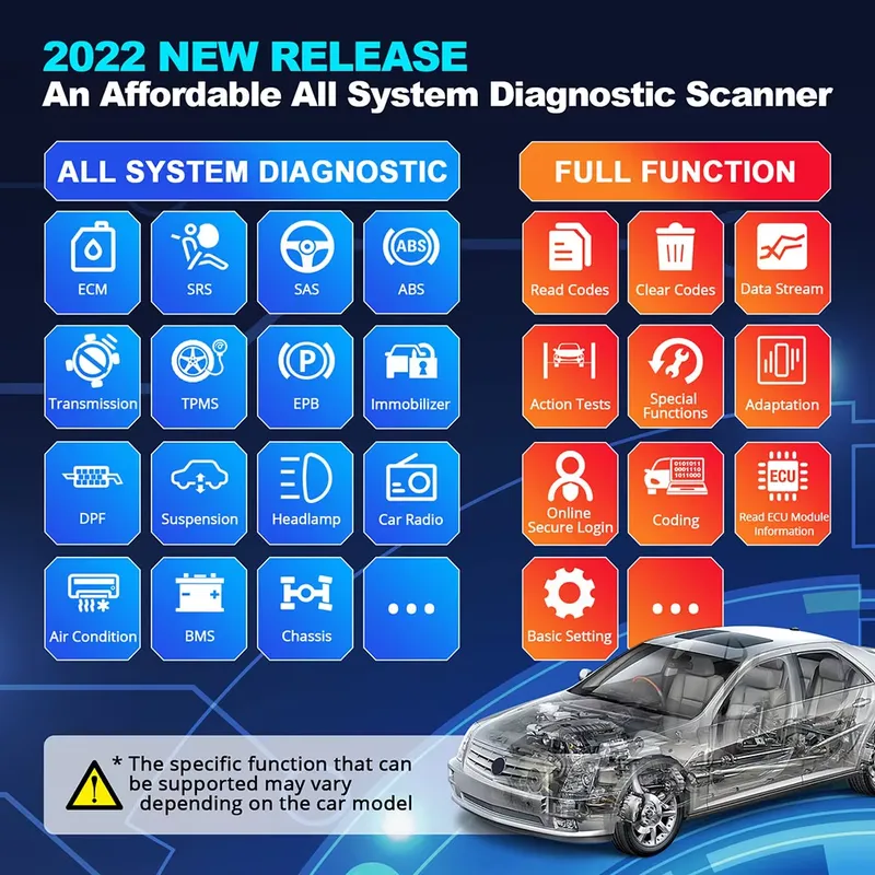 Thinkdiag 2 Diagnostic Tool OB - огляд і ціна Obd2 Scanner